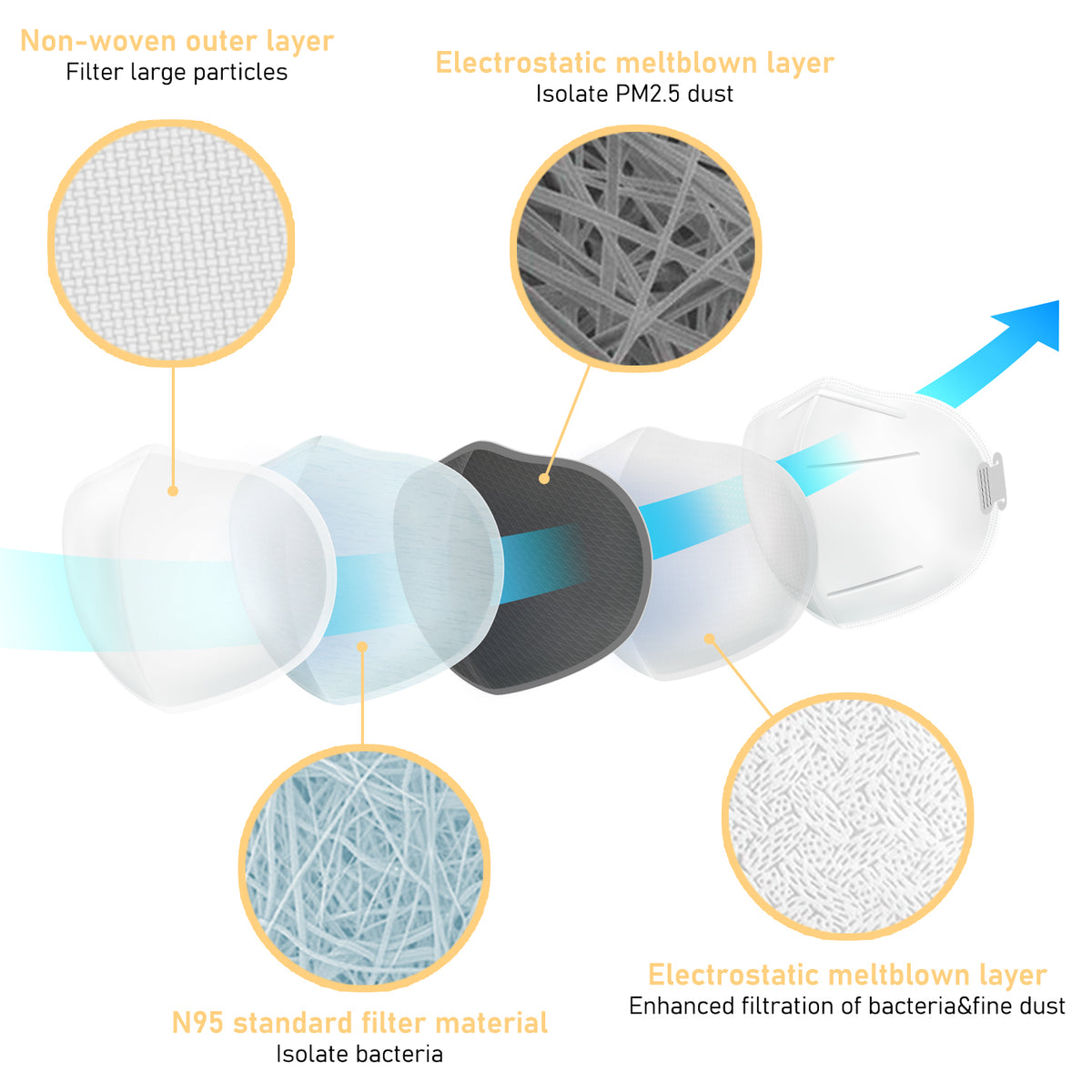 NIOSH-Approved N95 Respirator Mask Reusable, Face Mask for at least 95 ...